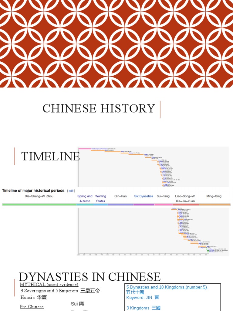 An InDepth Timeline and Overview of China's Dynastic Periods and