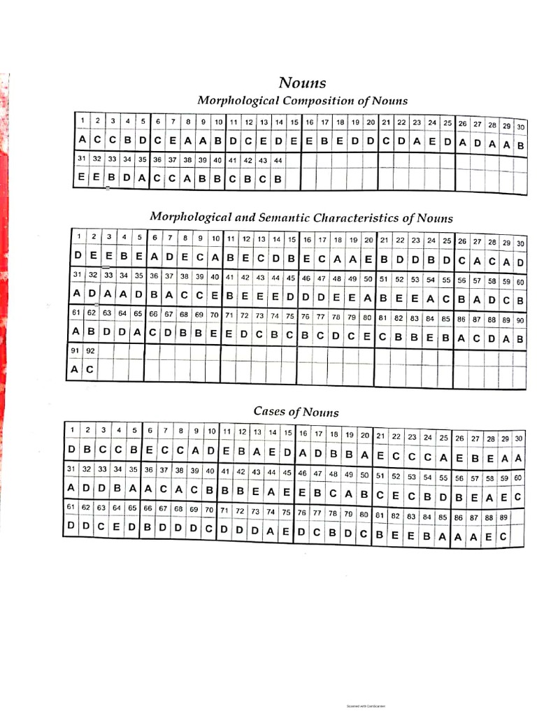 Di̇m İngi̇li̇s CVB | PDF