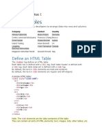 HTML Tables: Define An HTML Table