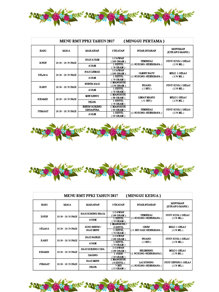 Menu RMT | PDF