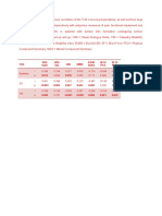 Supplementary Table 1. Pearson Correlation of The TUG T-Scores Preoperatively, As Well As Three Days