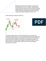 Sebuah Chart Pattern