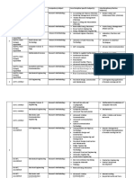 Combine Course Work Subject Detail3revised PDF