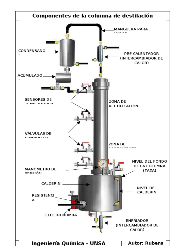 Destilacin Simple Proceso Y Ejemplos Lifeder vrogue.co