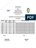 Casiguran CS MONITORING Tool on the Utilization -Of-mODULEs