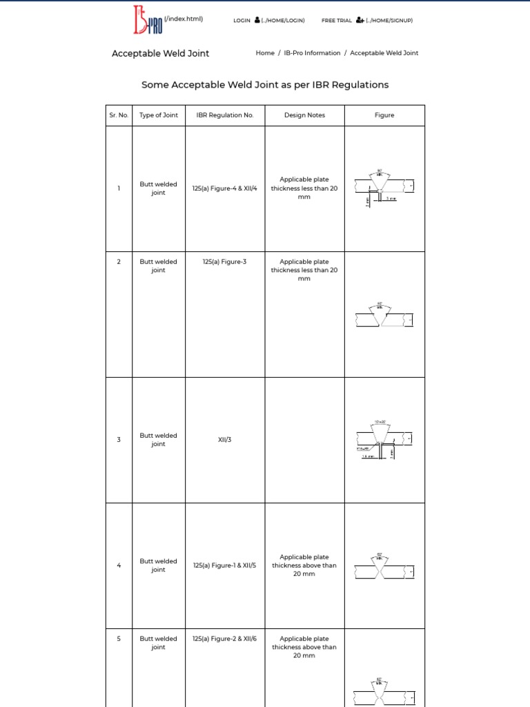 Some Acceptable Weld Joint As Per IBR Regulations PDF Pipe (Fluid