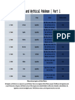 Legendary and Mythical Pokémon Comparison