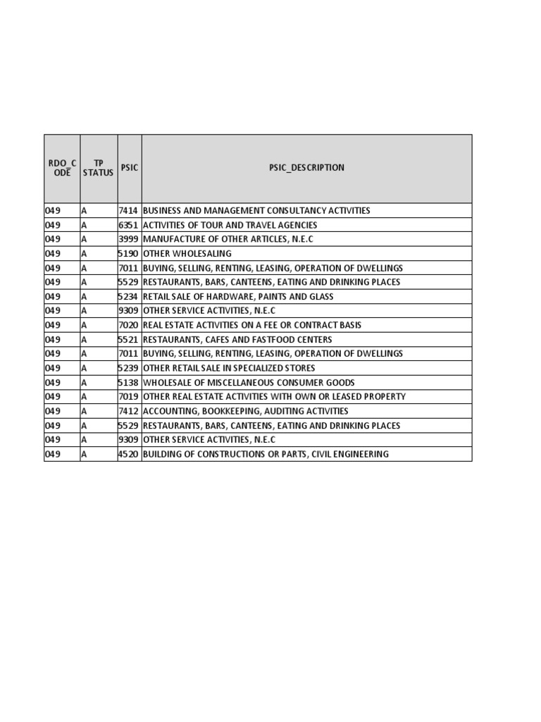 PSIC Codes for Service Activities | PDF | Industries | Business