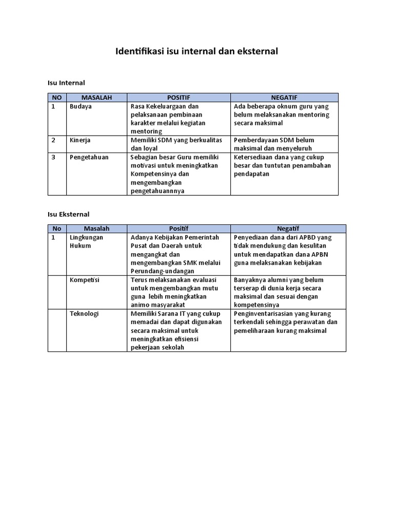 contoh-identifikasi-isu-internal-dan-eksternal-analisis-lingkungan