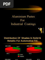 Aluminium Paste Presentation