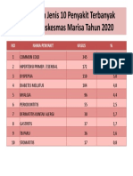 10 Penyakit Terbanyak Icha