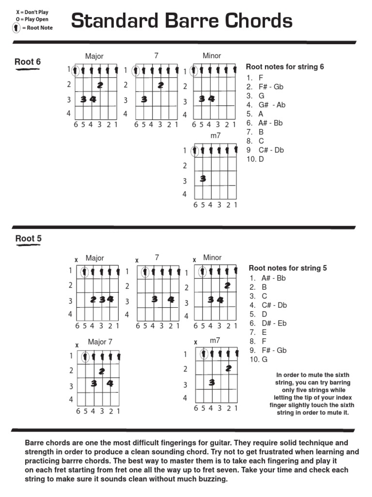 Barre Chord Chart | Download Free PDF | Harmony | Necked Lutes