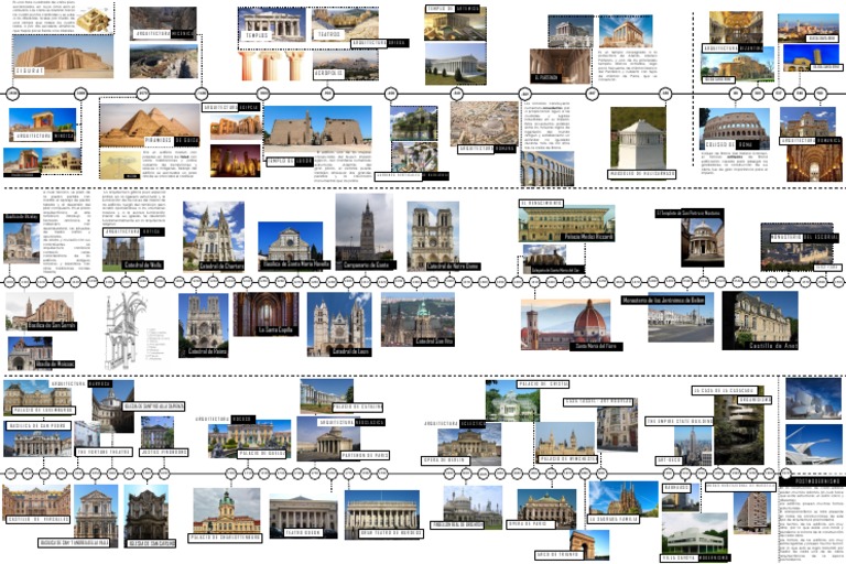 Historia De La Arquitectura Linea Del Tiempo – UXGH