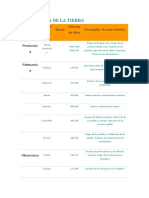 Cronología de La Tierra