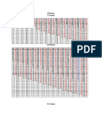 Transmutation Table 65% Base and 75% Base