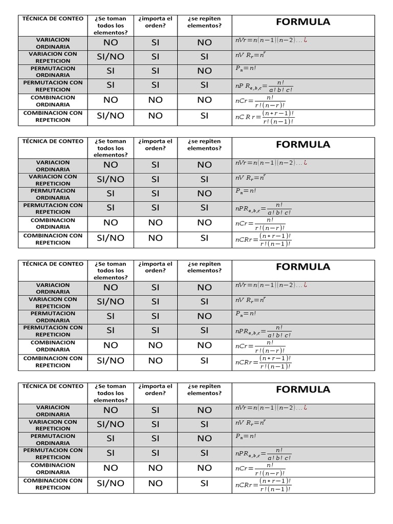 Técnica de Conteo | PDF