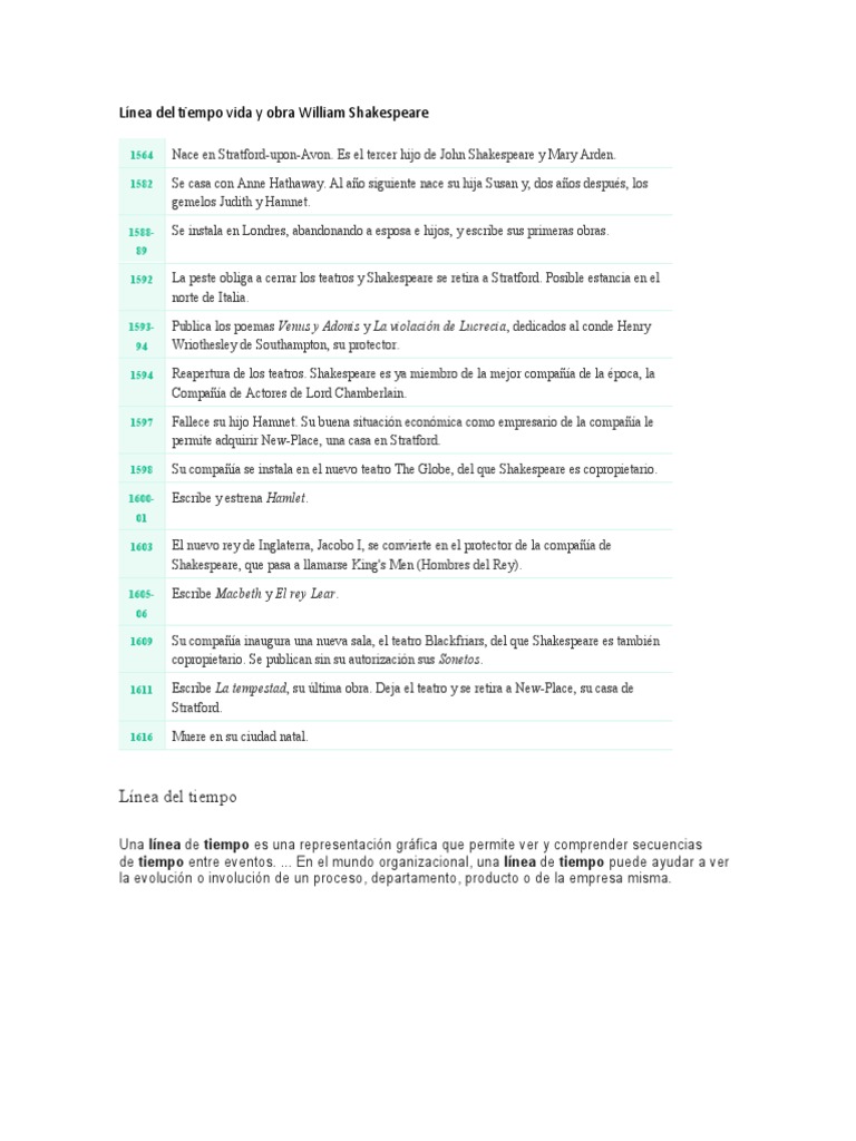 Romeo y Julieta (Acto 1) PDF Romeo y Julieta William Shakespeare