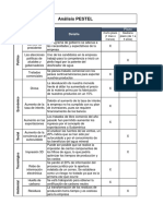 Ft Analisis Pestel