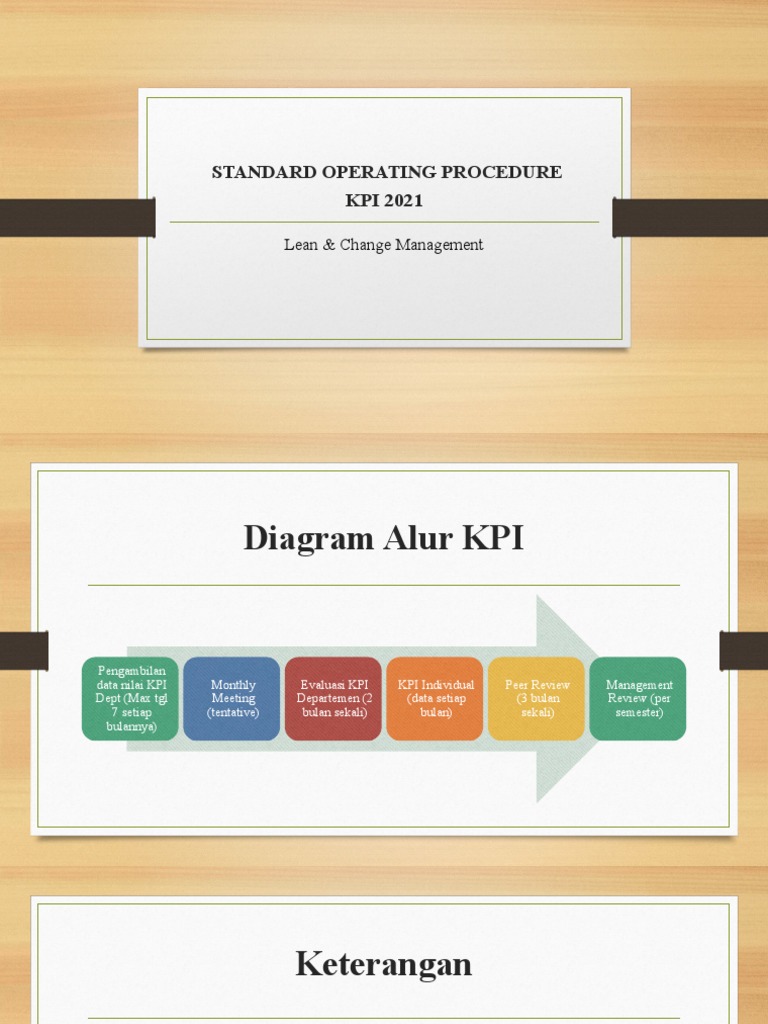 Sop Kpi 2021 | PDF | Karier & Perkembangan | Bisnis