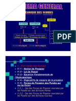 Chapitre 03 Statiques Des Fluides