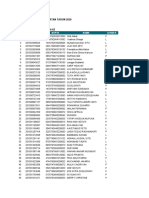 Mahasiswa PPG Dalam Jabatan Tahun 2020