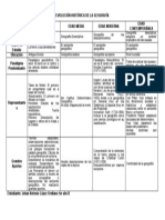 Evolución Histórica de La Geografía