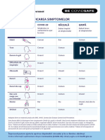 Coronavirus Covid 19 Identificarea Simptomelor Identifying The Symptoms Covid 19 Identificarea Simptomelor