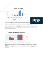 Graphs Results Ashmitha