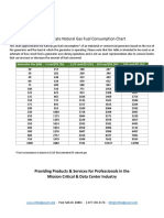 Approximate Natural Gas Fuel Consumption Chart