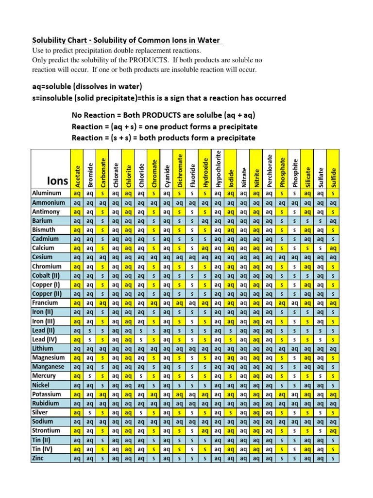 2021 Solubility Chart Blue Sheet | PDF | Precipitation (Chemistry ...
