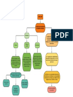 +mapa Conceptual Cap 4 - Wallerstein - Abrir Las Ciencias Sociales