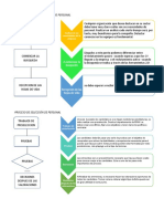 Proceso reclutamiento