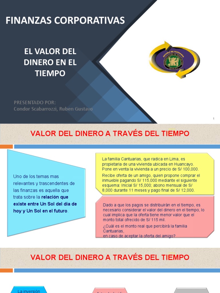 Valor del Dinero en el Tiempo | PDF | Tasas de interés | Comercio