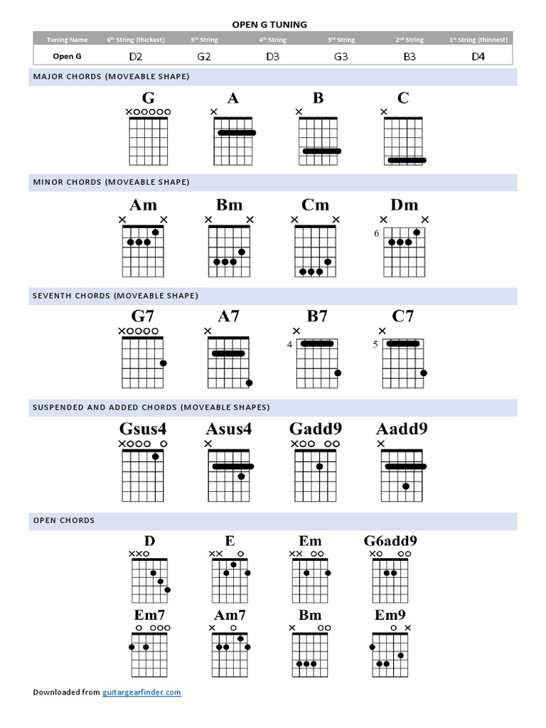 In standard tuning, (with and without capo), how many different guitar chord  shapes and voicings are there for G major? - Quora