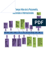 Linea de Tiempo Hitos de La Psicometria Nacional e Internacional