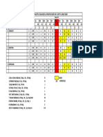 Jadwal Pembimbing KDP Share It