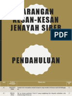 BM - Karangan Kesan-kesan Jenayah Siber