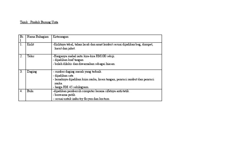 Bm Thn 4 Produk Burung Unta Pdf