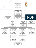 SSG Organizational Chart