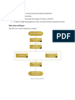 Objective:: Literature Review