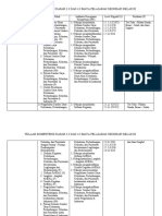 Tugas Telaah Kurikulum Sekolah