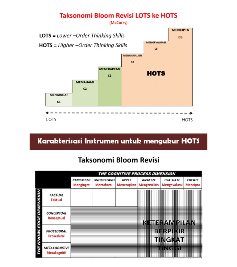 Taksonomi Bloom Revisi LOTS Ke HOTS | PDF