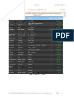 relev-hebdomadaire-du-nombre-de-points-des-joueurs-de-l-alliance