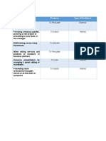 Situations Purpose Type of Audience: Example: Presenting A