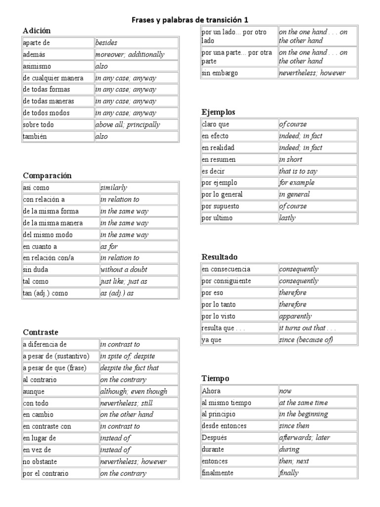 Palabras y frases de transicion | Grammar | Syntax