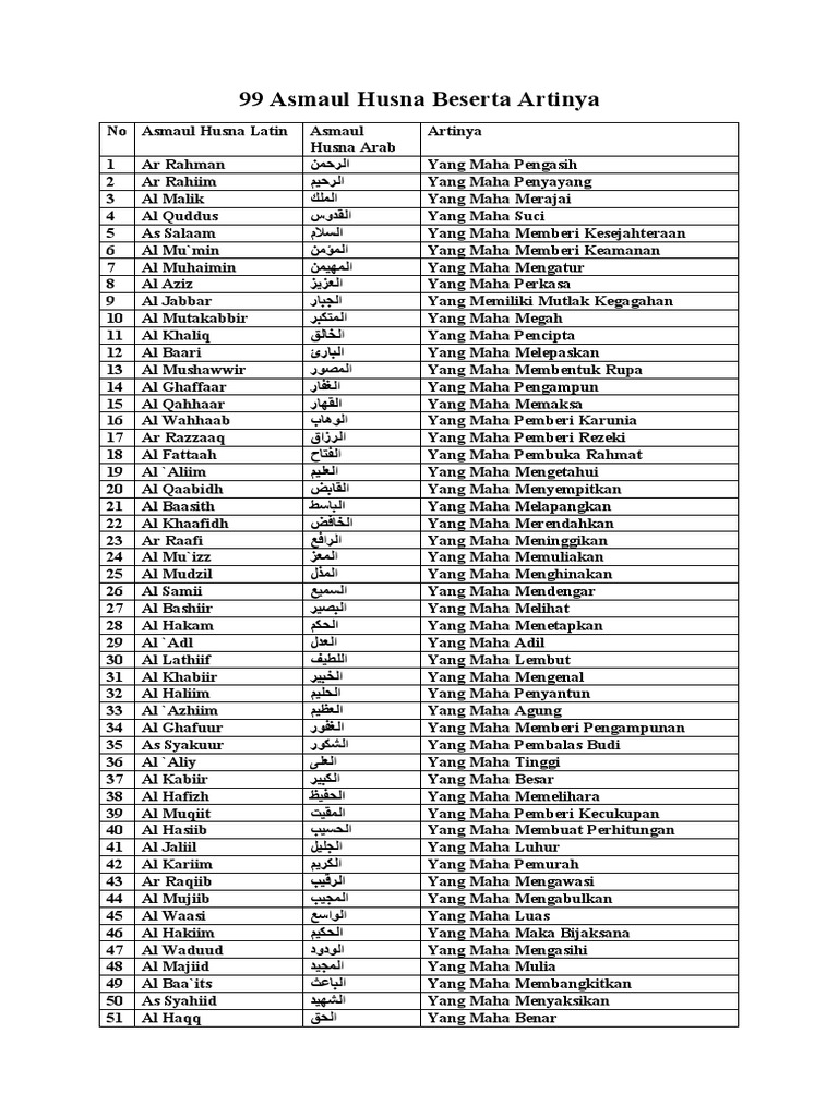 Tabel asmaul husna dan artinya pdf
