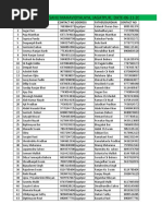 Counselling Data - 2019-20