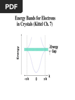 Energy Bands For Electrons in Crystals (Kittel Ch. 7)