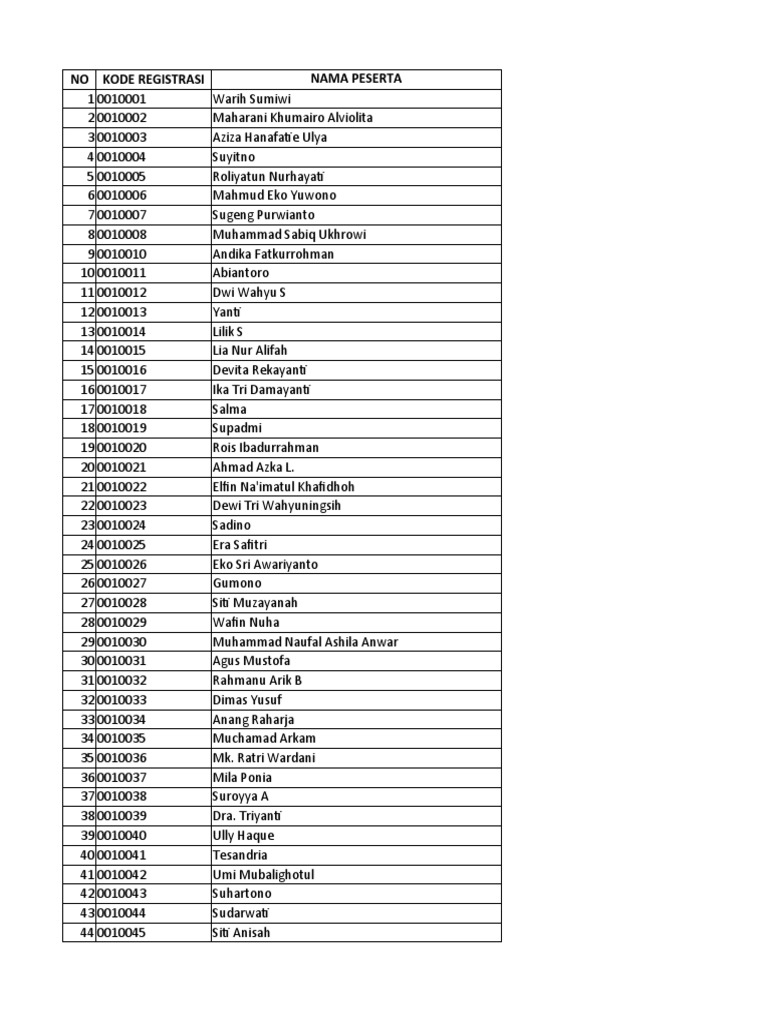Rekap Data Peserta | PDF