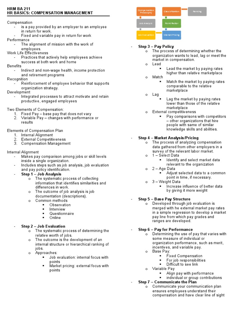 3 HRM Basics - Compensation Management | PDF | Human Resource ...